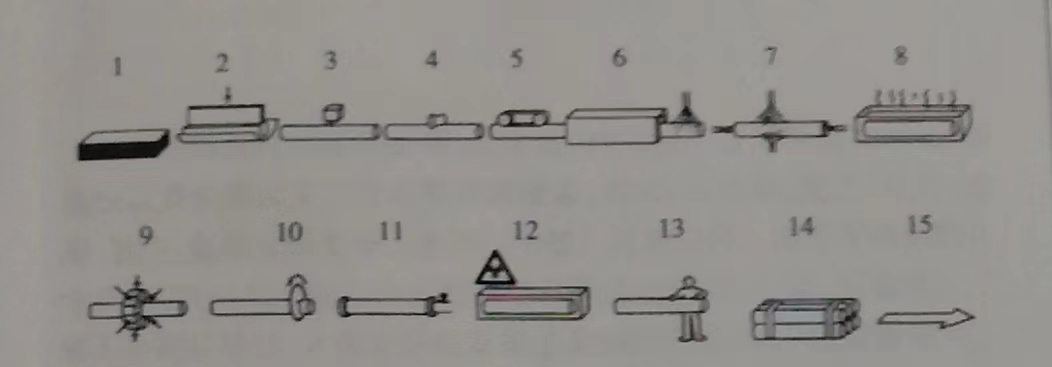 华体会hth·(体育)(中国)官方网站焊管生产工艺流程