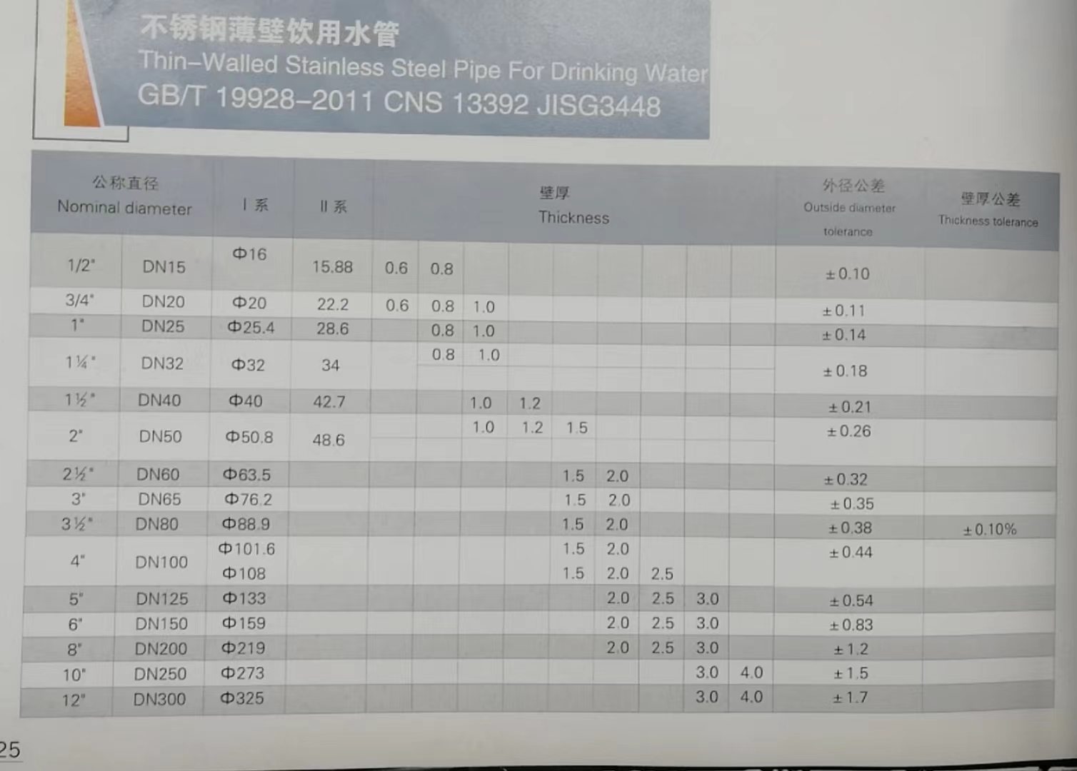 304华体会hth·(体育)(中国)官方网站饮用水管