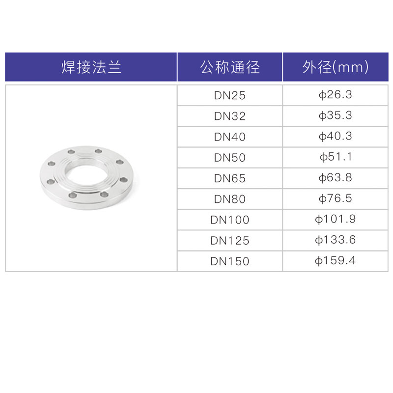 华体会hth·(体育)(中国)官方网站承插焊焊接法兰2