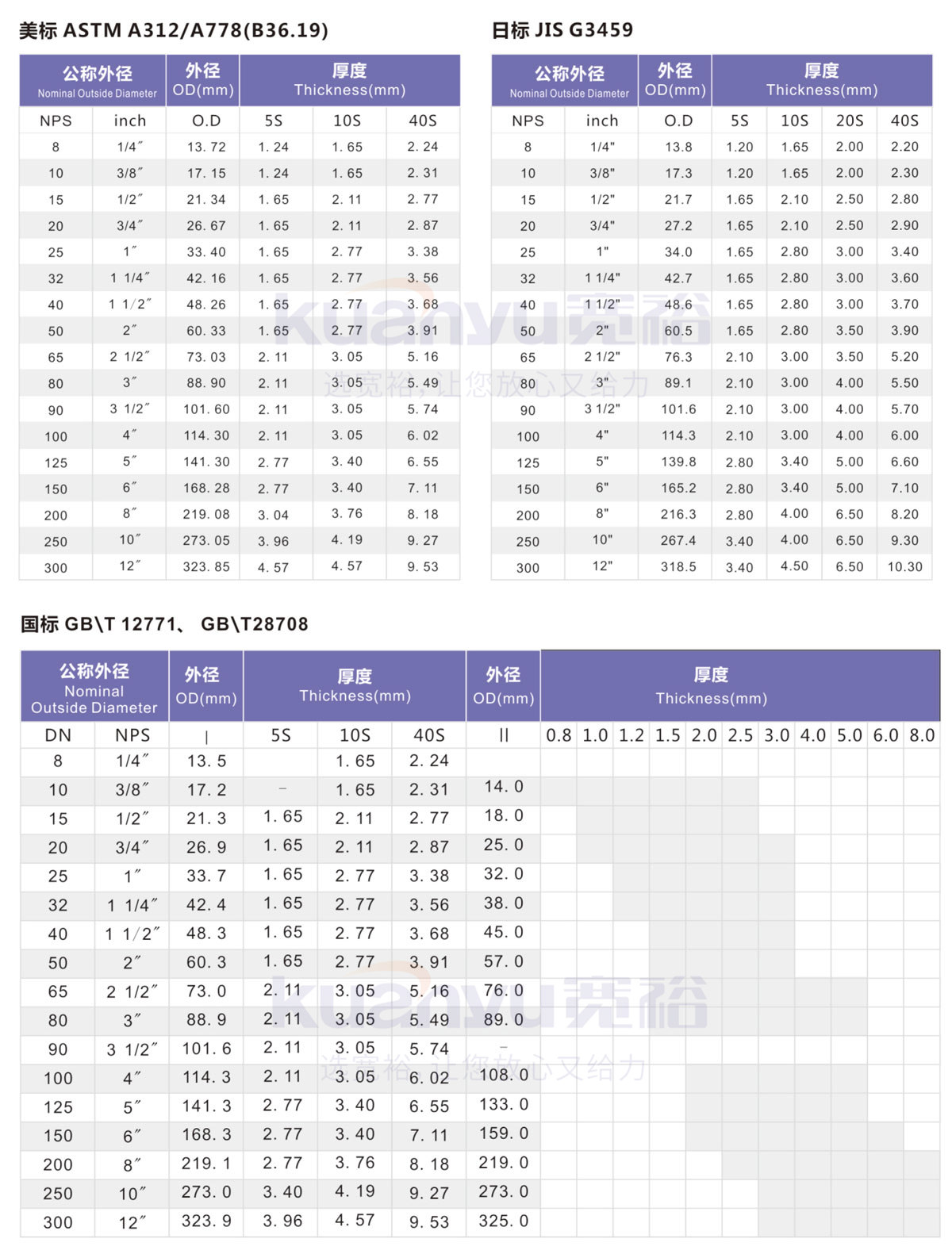 华体会hth·(体育)(中国)官方网站焊管1