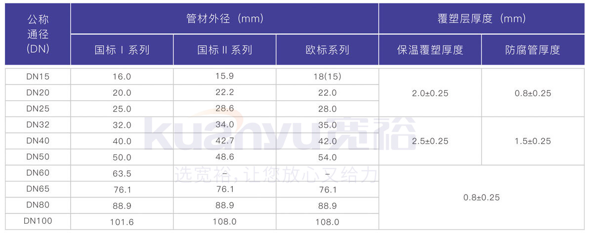 覆塑华体会hth·(体育)(中国)官方网站管规格