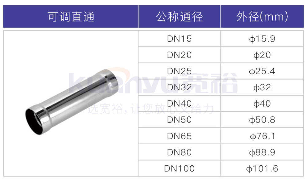 华体会hth·(体育)(中国)官方网站环压可调直通