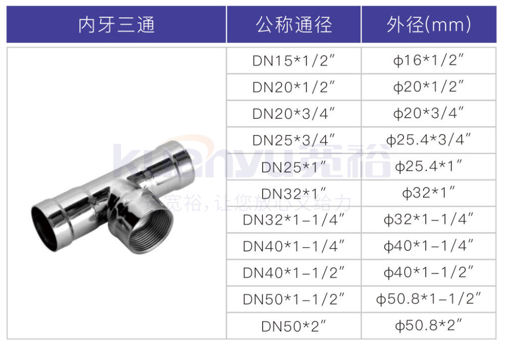 华体会hth·(体育)(中国)官方网站环压内牙三通