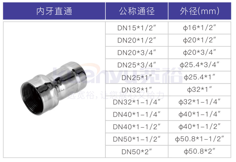 华体会hth·(体育)(中国)官方网站环压内牙直通