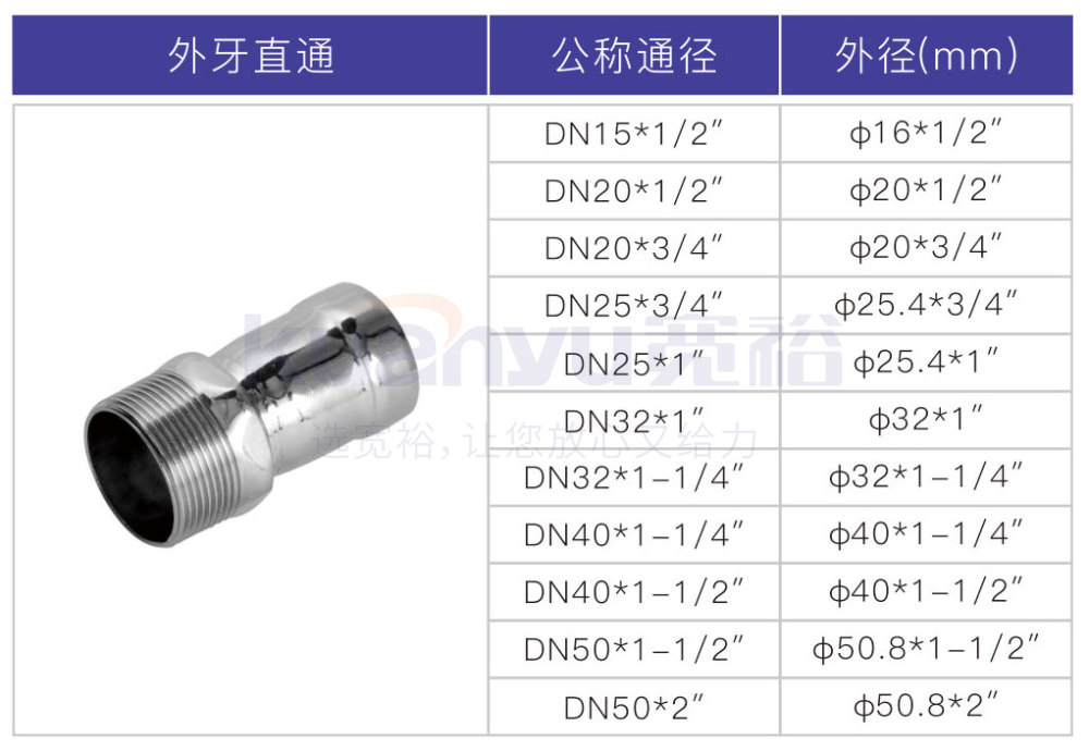 华体会hth·(体育)(中国)官方网站环压外牙直通